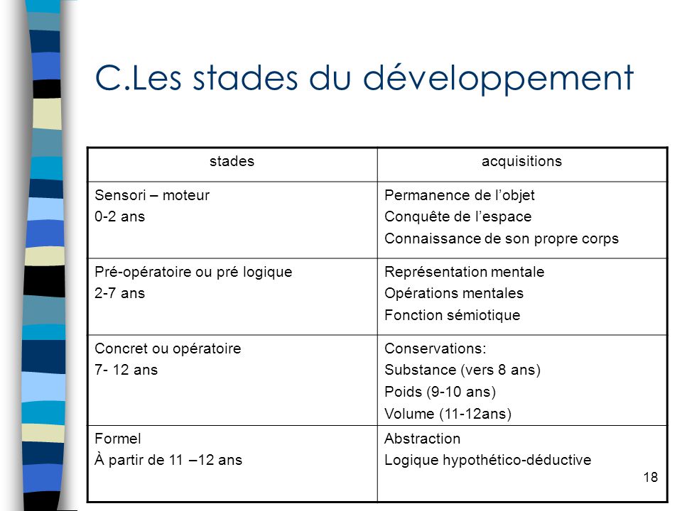 Le d veloppement cognitif ppt video online t l charger